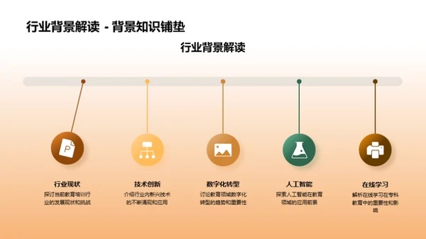 掌握技术 全面发展