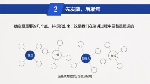 五步打造精彩演讲读书笔记PPT模板
