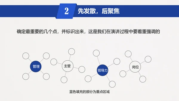 五步打造精彩演讲读书笔记PPT模板