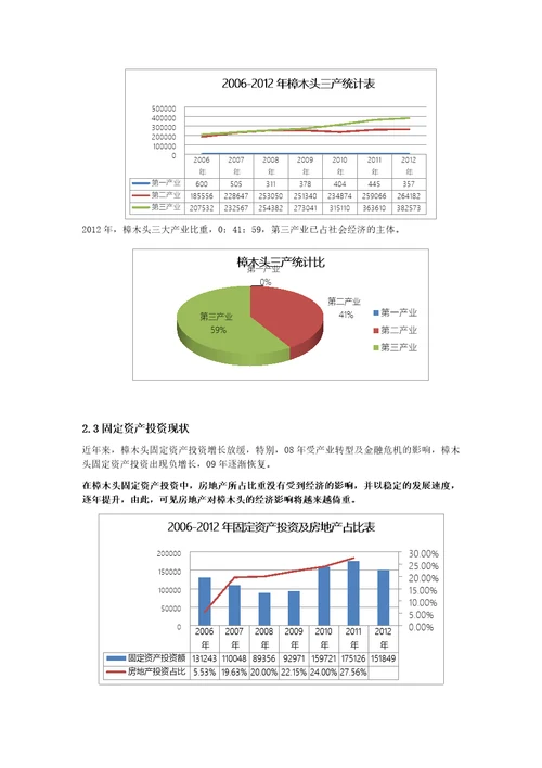 樟木头区域市场报告