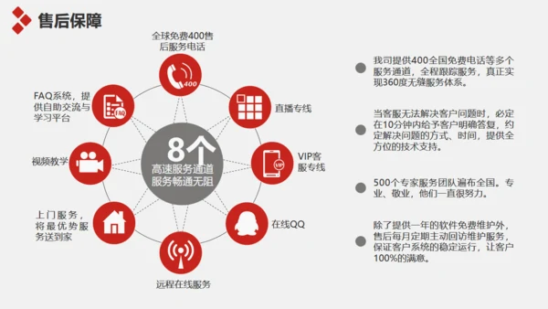 企业简介宣传及产品推广通用PPT模板