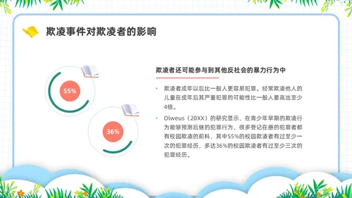 简约插画校园霸凌主题班会PPT课件
