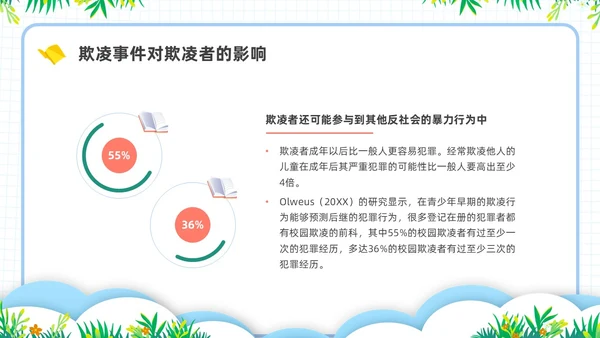 简约插画校园霸凌主题班会PPT课件