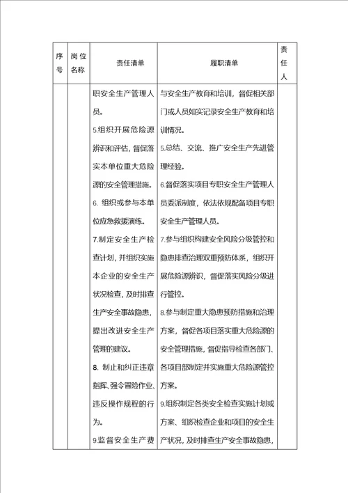 四川省建筑施工、监理、物业、城镇燃气经营企业安全责任清单参考模板2.0版