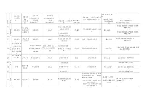 日间手术病种及术式目录.docx