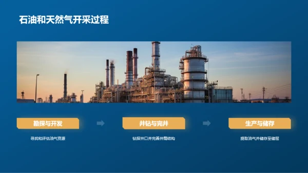 石油气田：开采与前瞻