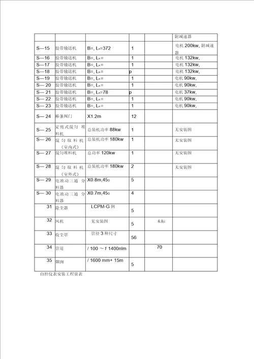 堆场项目质量计划