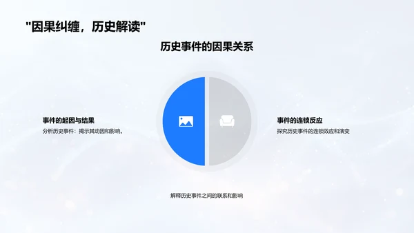 历史时间线教学PPT模板