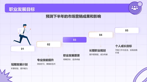 紫色插画风入职自我介绍PPT模板