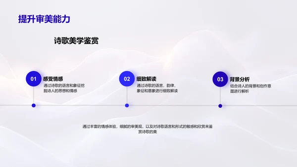 诗歌解读教学PPT模板