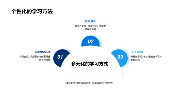 英语学习之克难攻峰