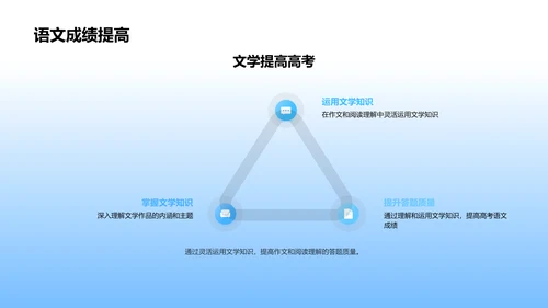 高考语文文学应用