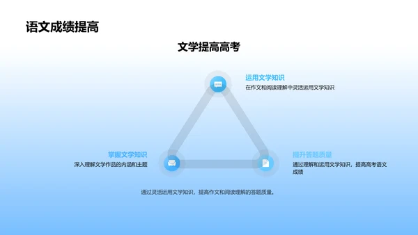 高考语文文学应用