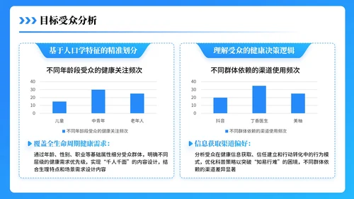 蓝色3D医疗科普PPT模板
