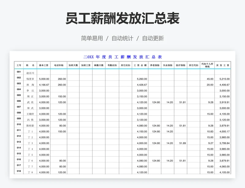 员工薪酬发放汇总表