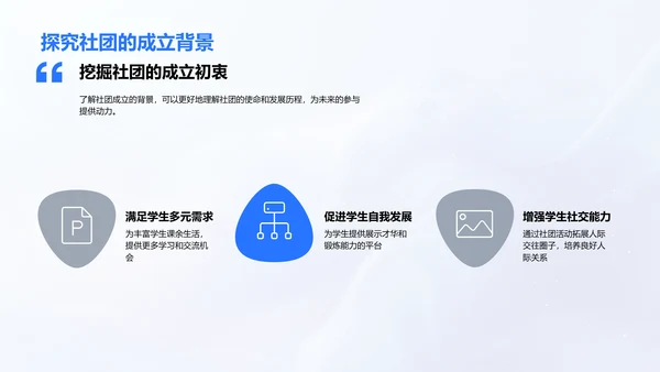 社团活动历程及展望PPT模板