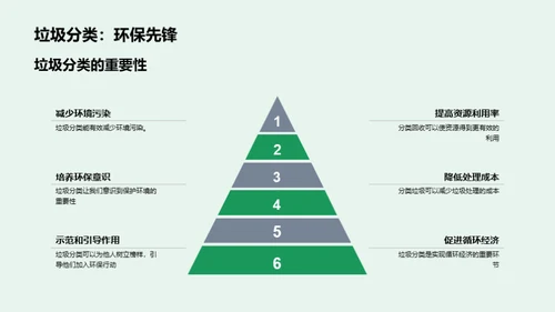 绿色行动 我们的选择