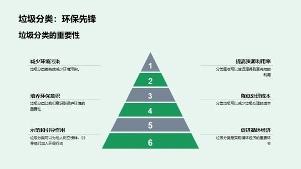 绿色行动 我们的选择