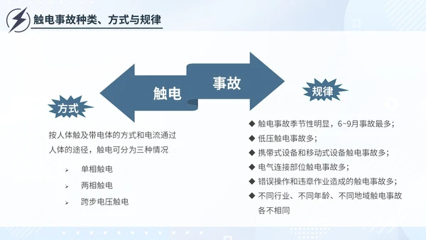 简约插画蓝色电气培训高压电工安全管理用电安全电力培训PPT模板