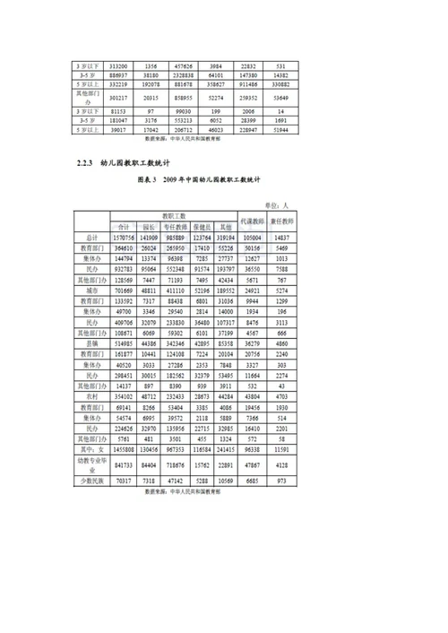 幼儿教育行业的发展程序