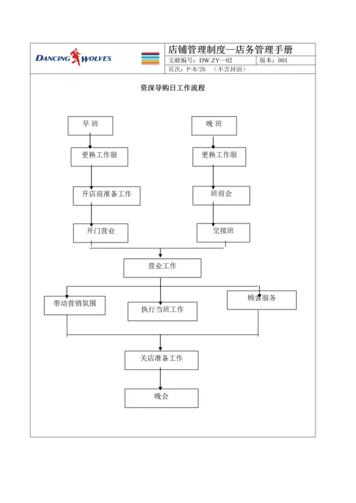 店铺管理新版制度店务管理标准手册.docx