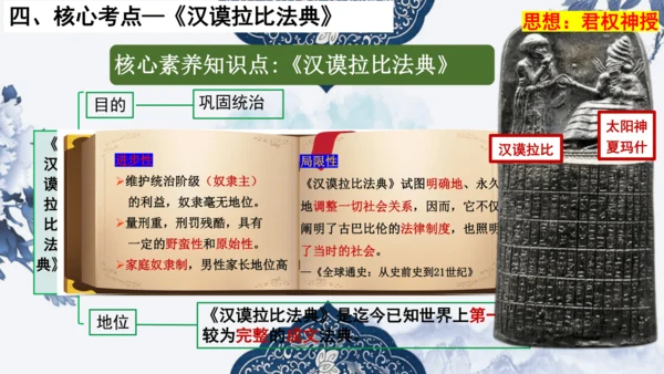 第一单元 古代亚非文明 单元复习课件