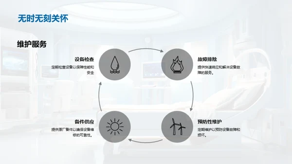 医疗设备优选策略