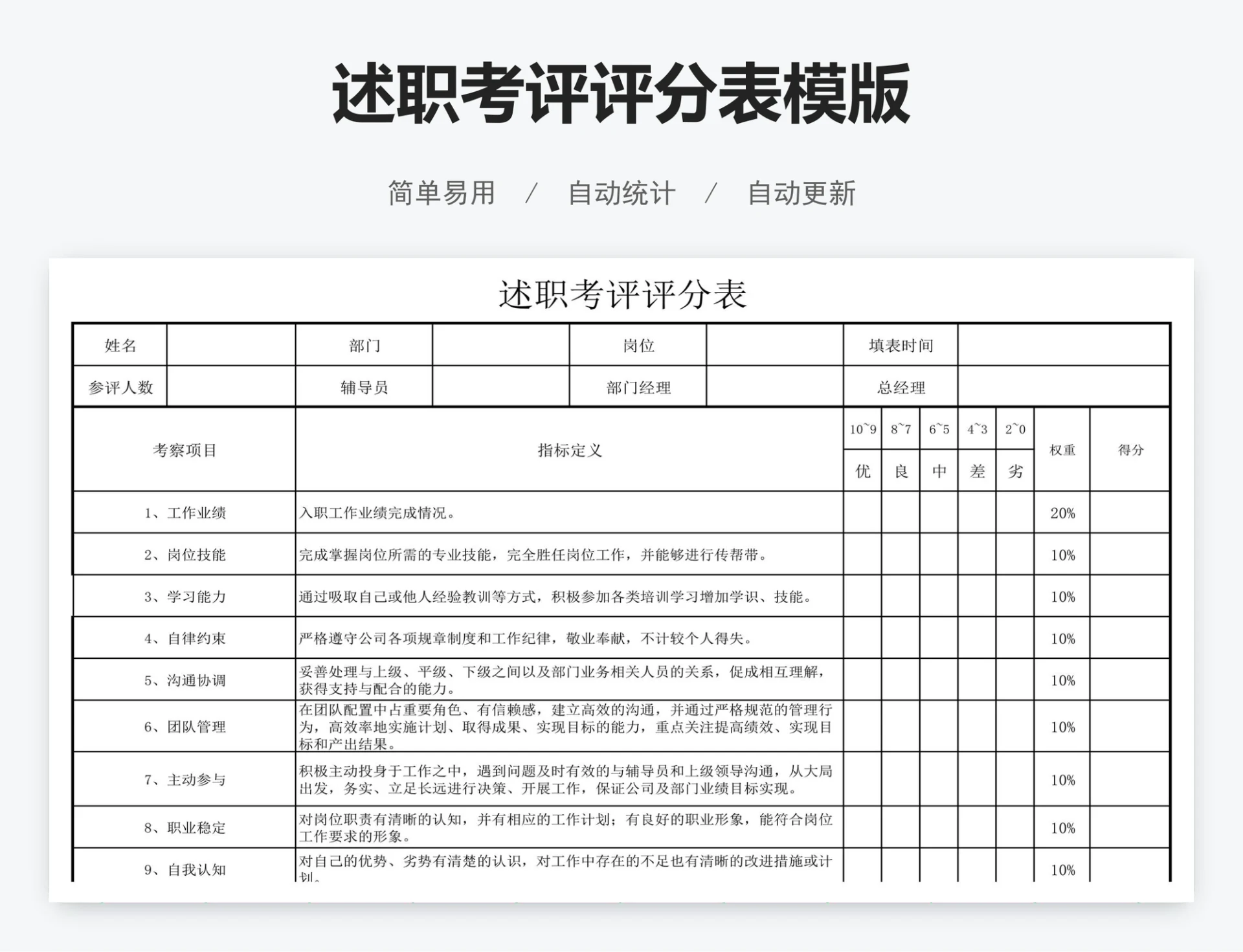 述职考评评分表模版