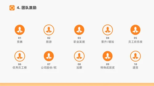 橙色打造高绩效团队绩效考核团队管理通用PPT团队建设