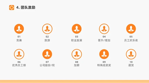 橙色打造高绩效团队绩效考核团队管理通用PPT团队建设