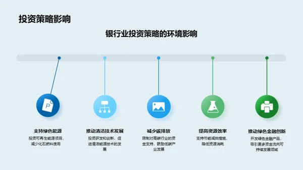 银行业绿色转型