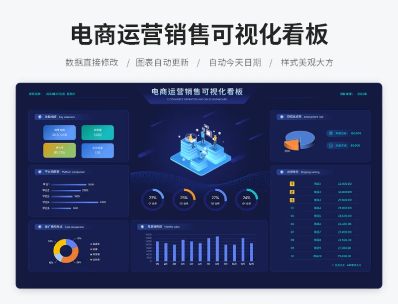 电商运营销售可视化看板