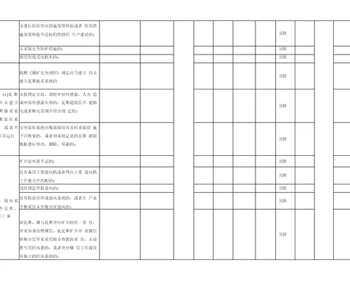 煤矿重大生产安全事故隐患判定标准