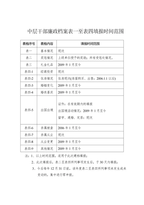 中层干部廉政档案登记表.docx