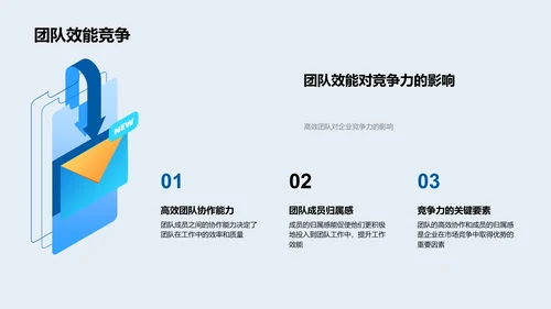 高效团队建设策略述职报告PPT模板