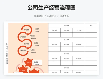 公司生产经营流程图