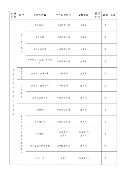 土地一级开发、二级开发具体实施流程表.docx