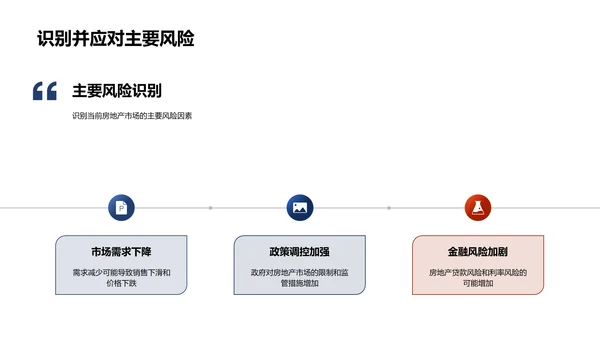 房产市场研究报告PPT模板