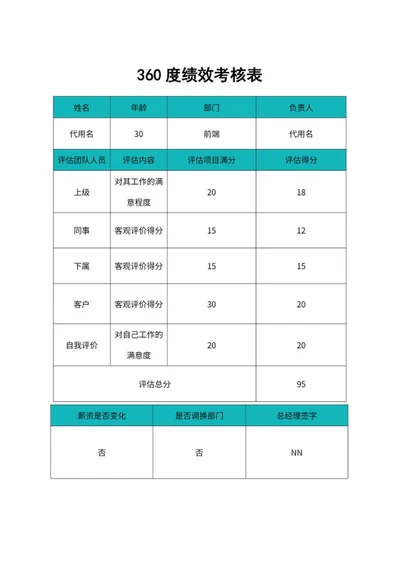 青色部门员工绩效考核表word模板
