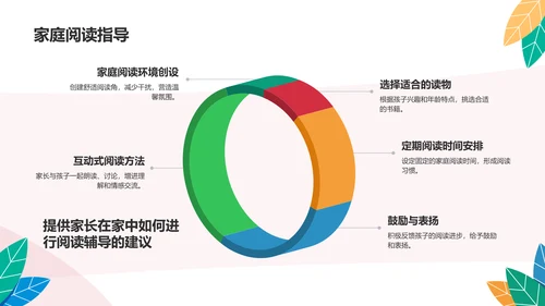 绿色扁平风幼儿早期阅读能力培养PPT模板