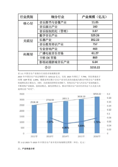 2023年中国音乐产业发展报告.docx