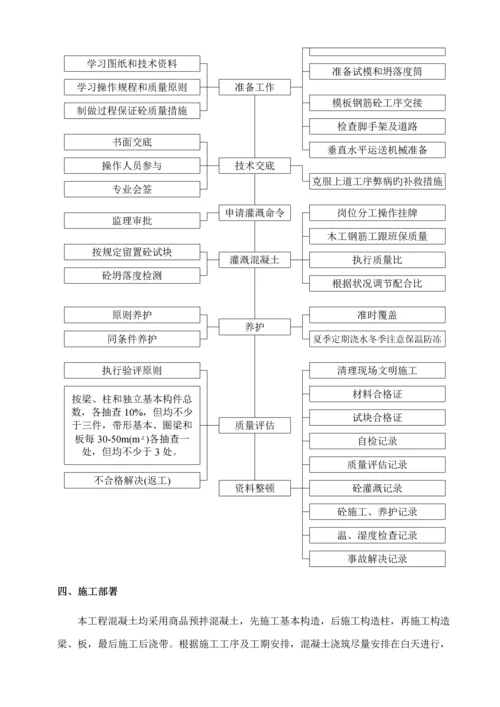 混凝土专项综合施工专题方案完整.docx