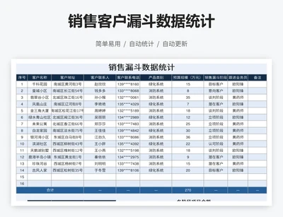 销售客户漏斗数据统计