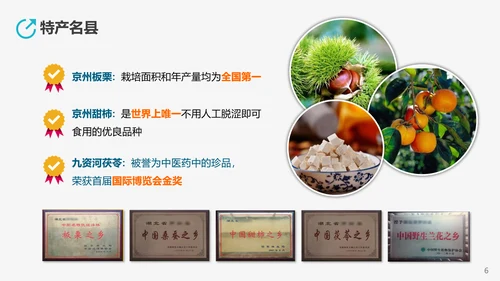 高新技术产业开发区投资指南PPT