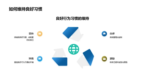 树立良行，走向成功