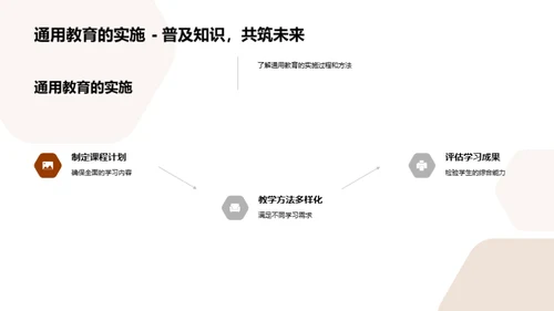 通用学历教育探索