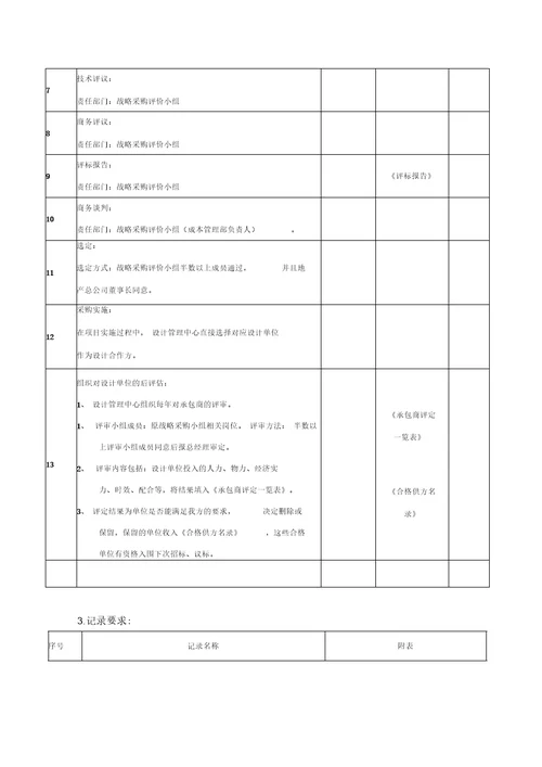 1设计单位战略采购管理流程1104