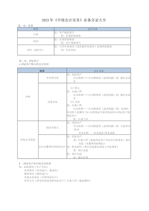 2023年中级会计实务必备分录大全