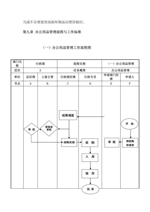 005办公用品管理制度.docx