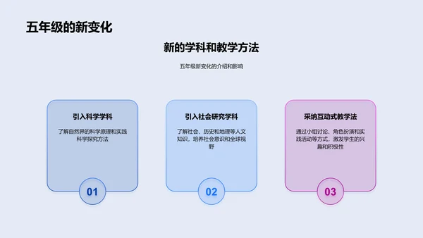 五年级学习引导PPT模板